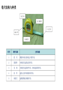 钢卷尺的使用方法专题培训课件