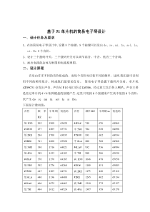 基于51单片机的简易电子琴设计