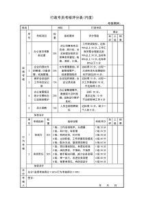 行政专员考核评分表(月度)