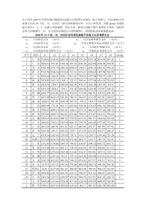 判别分析实验数据