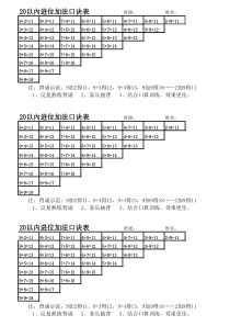 20以内进位加法口诀表直接打印版