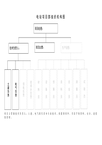 光伏电站组织机构图(实际人员情况)