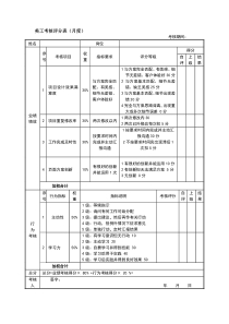 新媒体微信运营绩效考核表