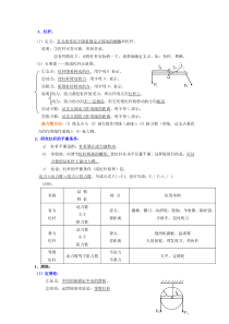 初中物理机械与人知识点