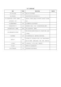 审计人员绩效考核