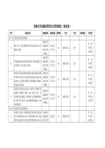 2危险化学品输送管道安全管理规定检查表