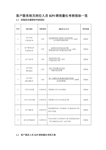 客服部KPI-指标考核