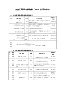 各部门量化指标参考