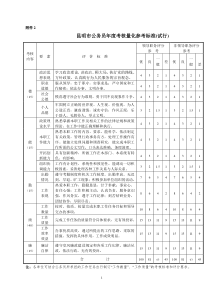 昆明市公务员年度考核量化参考标准(试行)