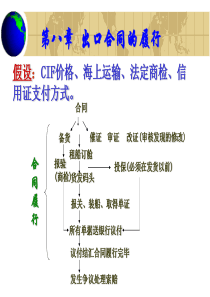 《国际贸易实务》第8章--出口合同的履行1