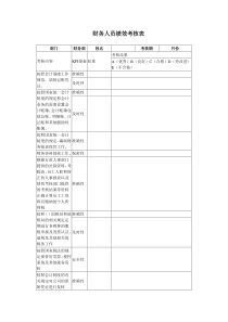 财务人员绩效考核表