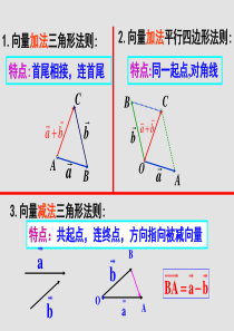 向量数乘运算及其几何意义公开课ppt课件