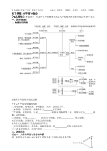 内环境与稳态专题复习