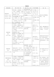 深圳市建设工程质量检测中心取样送检指南(市质监站)