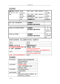 驾考科目四考点整理