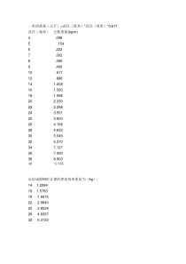 钢筋换算公式