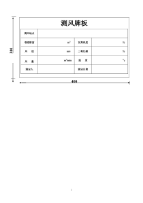 “一通三防”各类牌板大全