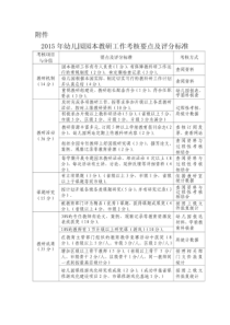 2015年幼儿园园本教研工作考核要点及评分标准