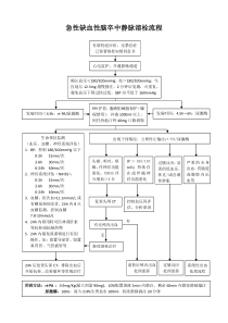 急性缺血性脑卒中静脉溶栓流程