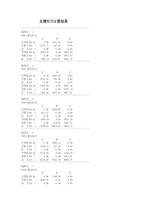 基坑工程计算书支撑内力计算结果