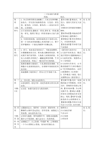 二下好词好句积累