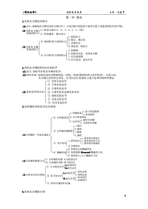 有机化学知识框架图