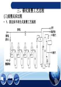 石油芳烃的生产..