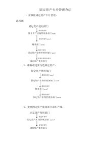 固定资产卡片管理办法