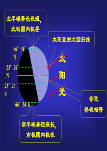 太阳光高一地理课件