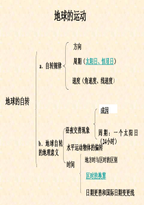 高一地理会考复习高一地理课件