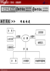 高考地理总复习第1轮人教版课件必修1第3章章末攻关