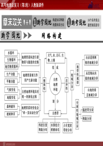 高考地理总复习第1轮人教版课件必修1第5章章末攻关