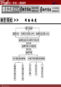 高考地理总复习第1轮人教版课件必修3第1章章末攻关