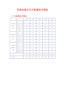 分支分配器及电缆技术指标