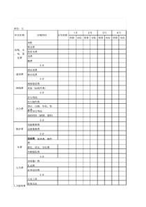 公司运营费用预算表