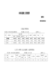 田间道路工程预算