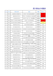 职业介绍服务中心名单(四川、贵州等地)