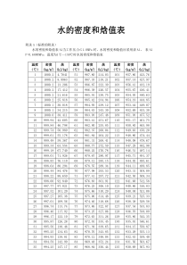 水的密度和焓值表