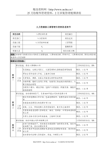 信托投资公司人力资源部人事管理专责职务说明书.doc