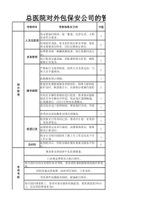 总医院对外包保安公司管理考核细则