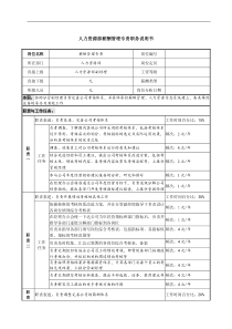 信托投资公司人力资源部薪酬管理专责职务说明书