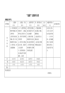 说课比赛评分标准表