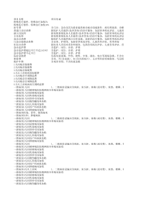 07版四川医疗收费目录