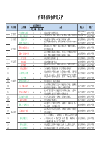 信息系统验收文档