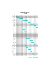 土建施工进度计划表