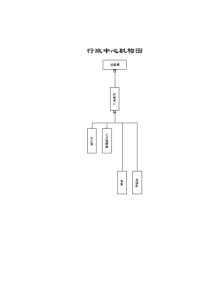 全华时代公司人力资源管理体系