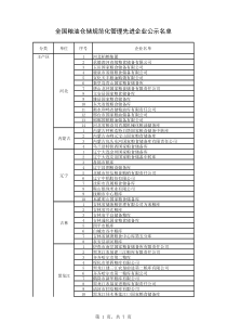 全国粮油仓储规范化管理先进企业公示名单