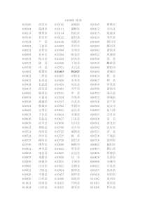 陕西省最新县区行政区划代码