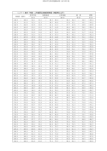 《国家学生体质健康标准》高中评分表