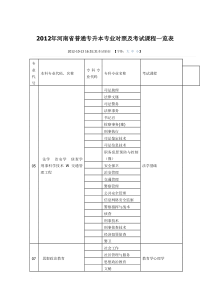 河南专升本本专科专业对照表